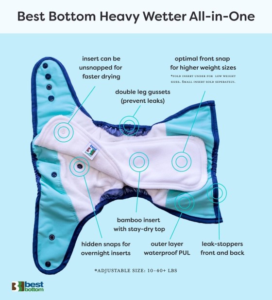 best bottoms diapers